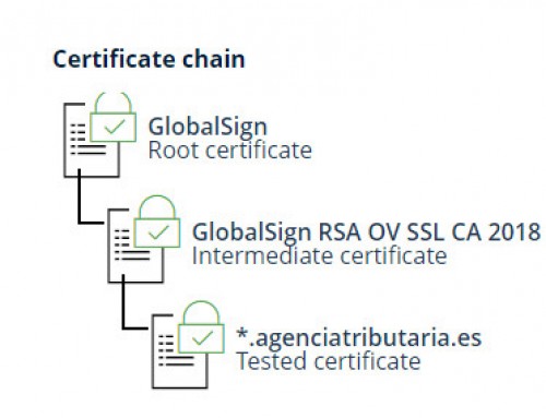 Cambios en los certificados de seguridad para acceder a la Agencia Tributaria